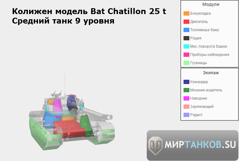 Колижен модель BatChatillon 25 t.